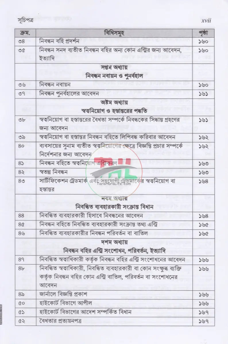 মেধাস্বত্ব সম্পর্কিত আইন Law Books