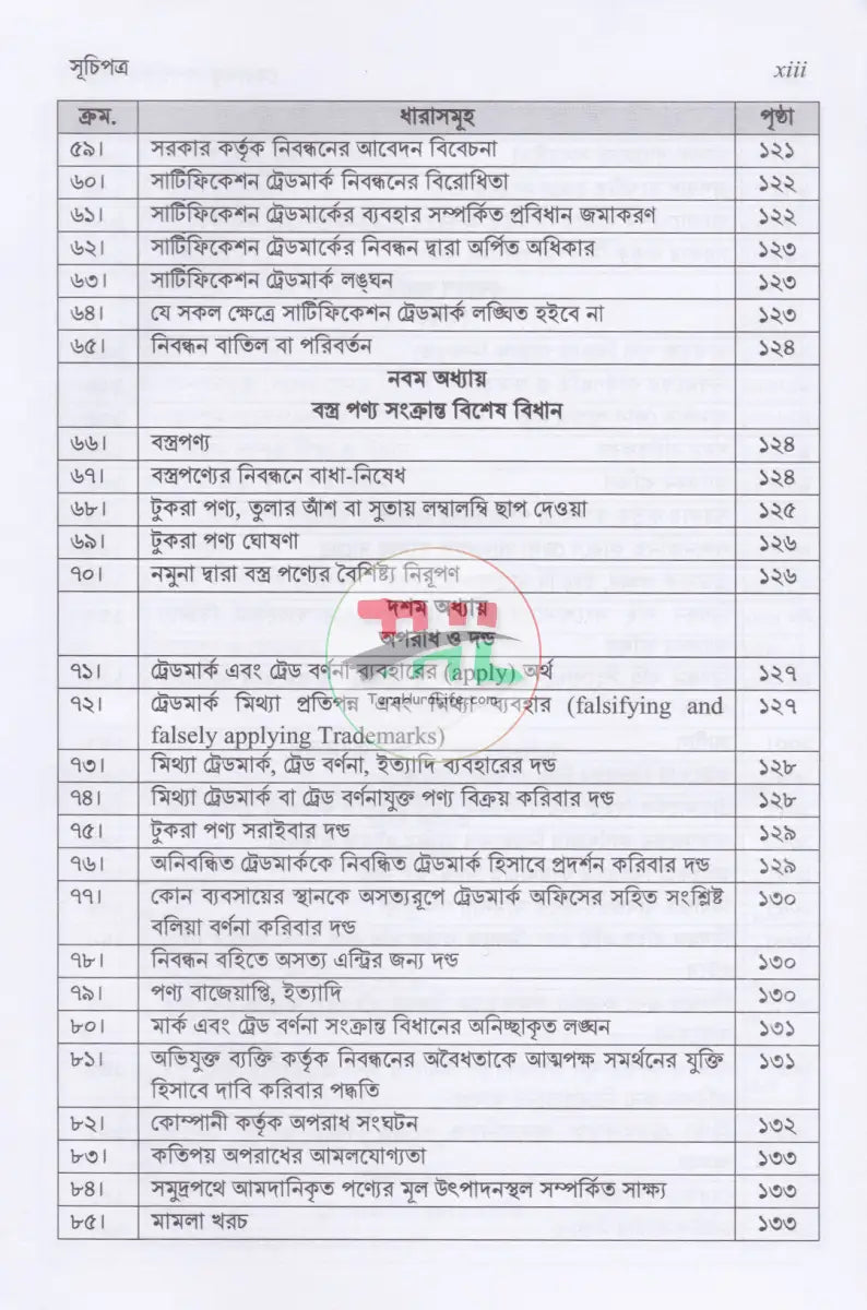 মেধাস্বত্ব সম্পর্কিত আইন Law Books