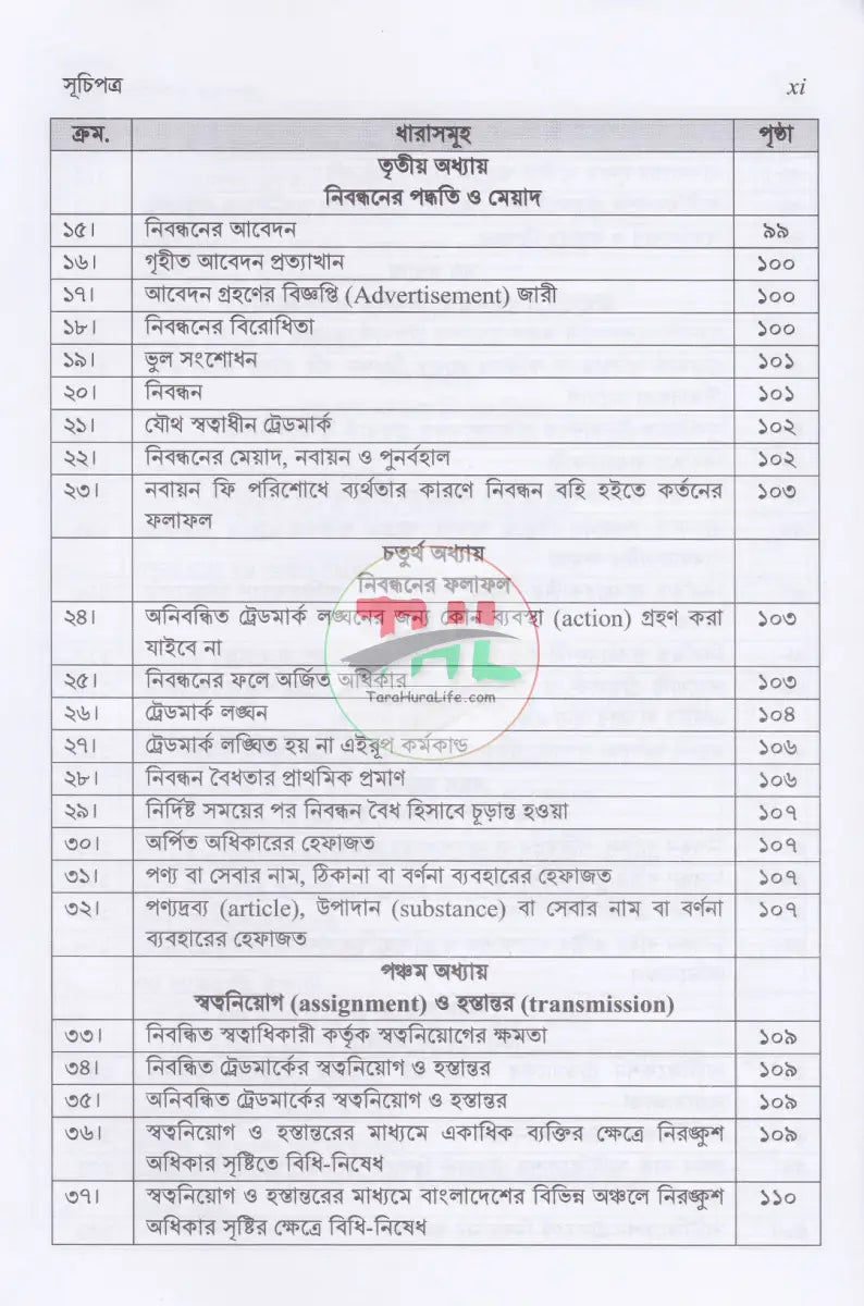 মেধাস্বত্ব সম্পর্কিত আইন Law Books