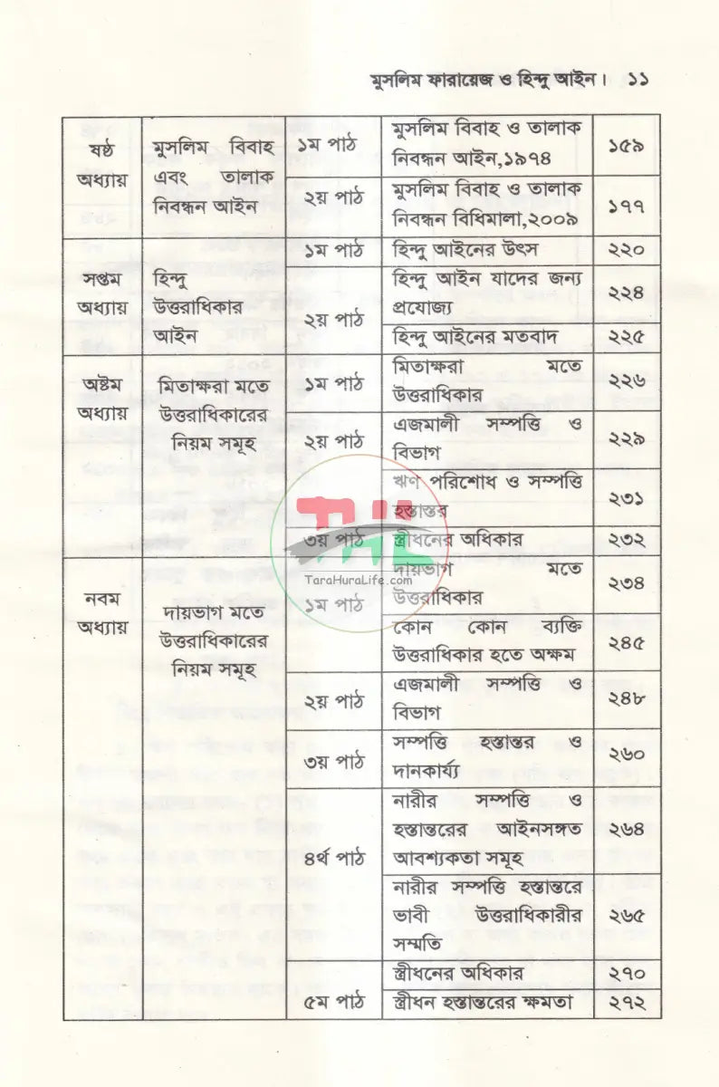 মুসলিম ফারায়েজ ও হিন্দু আইন Law Books
