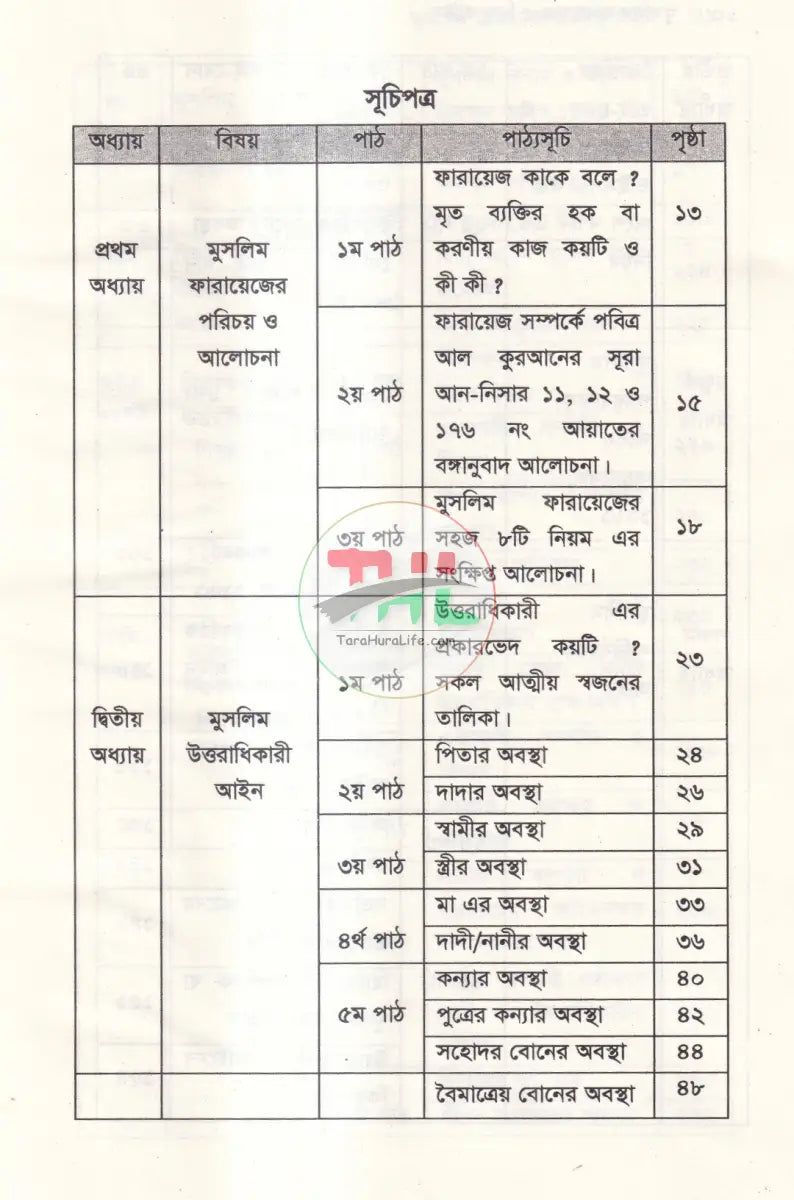 মুসলিম ফারায়েজ ও হিন্দু আইন Law Books