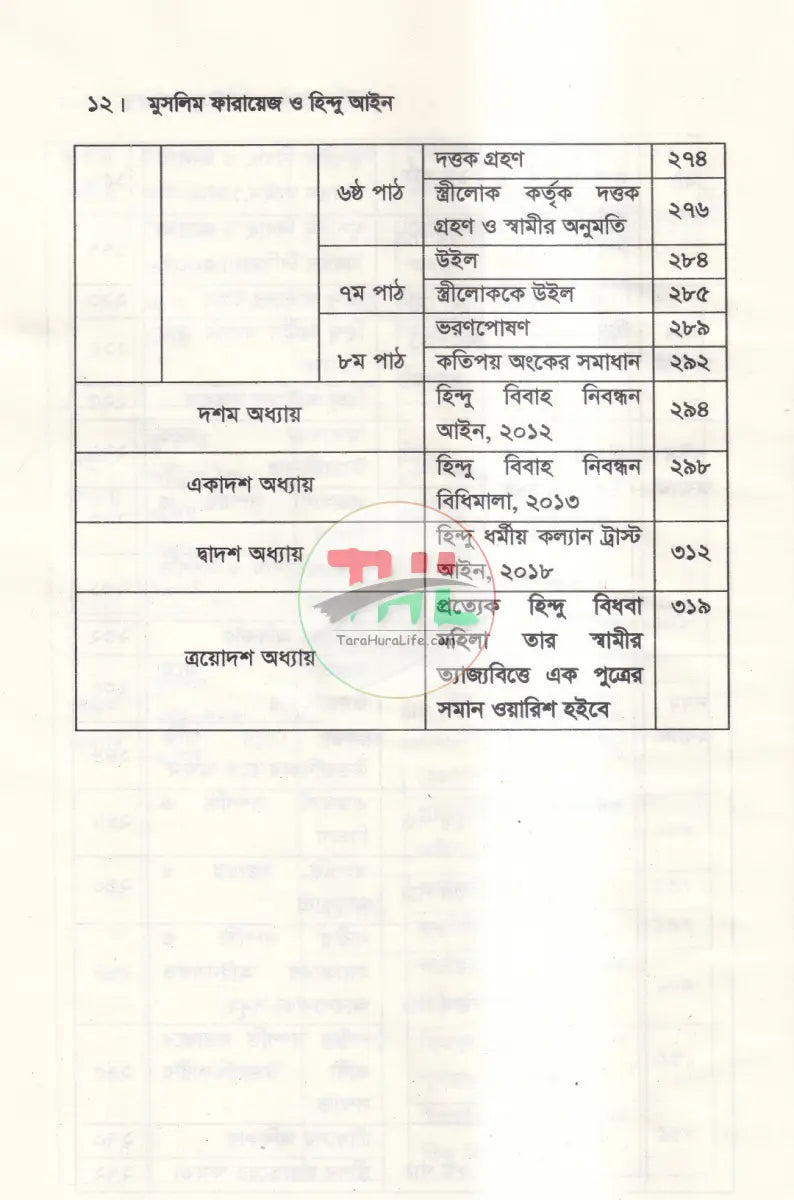 মুসলিম ফারায়েজ ও হিন্দু আইন Law Books