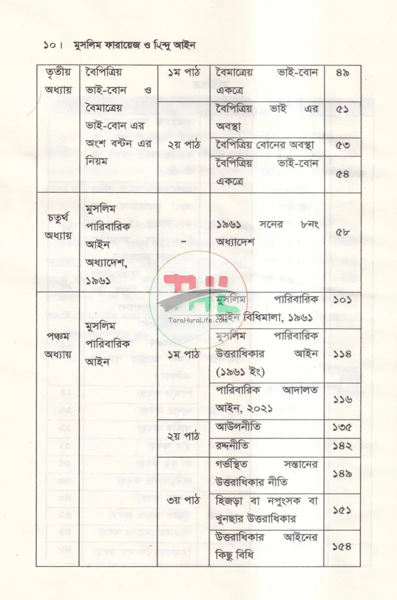 মুসলিম ফারায়েজ ও হিন্দু আইন Law Books