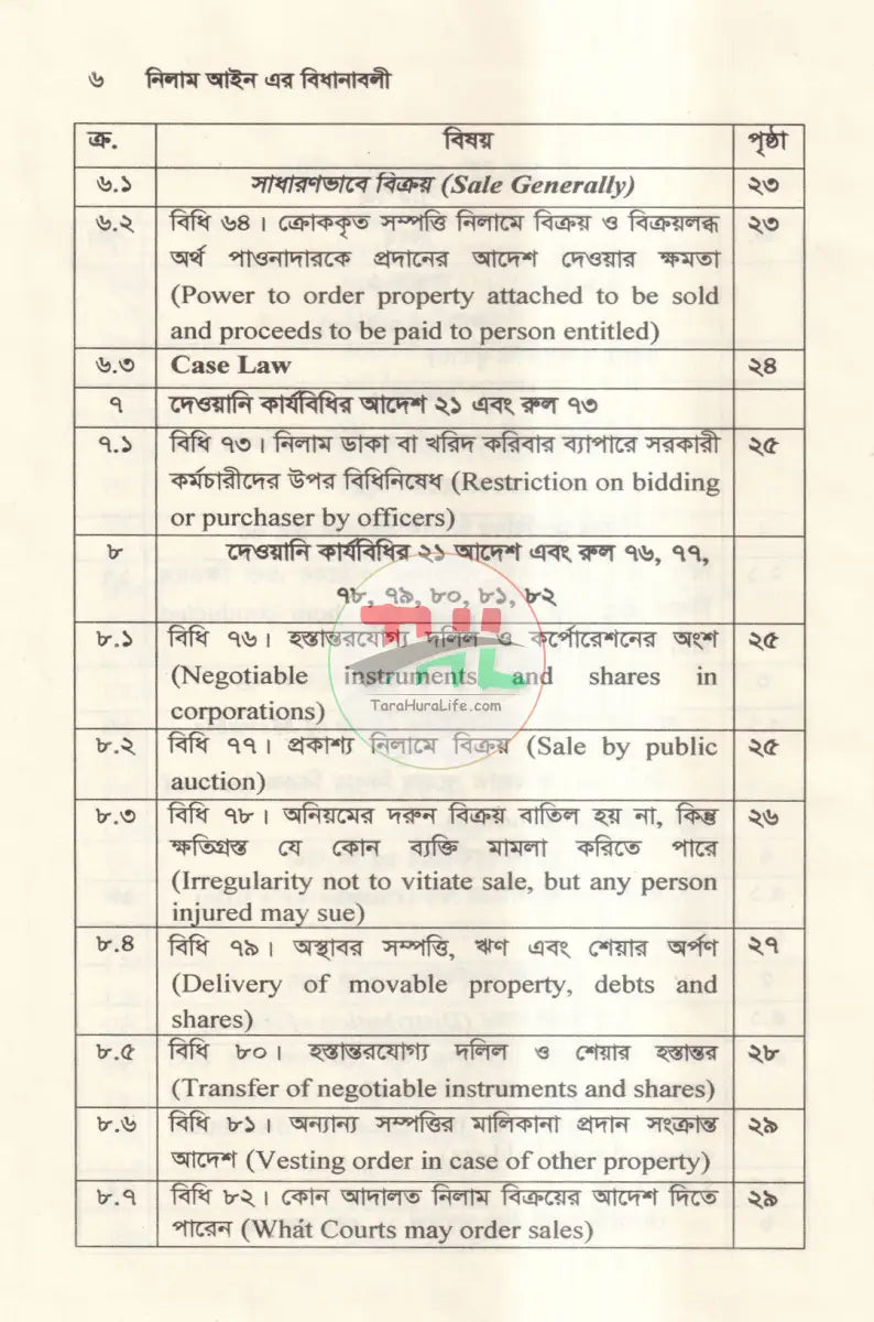 নিলাম আইন এর বিধানাবলী Law Books