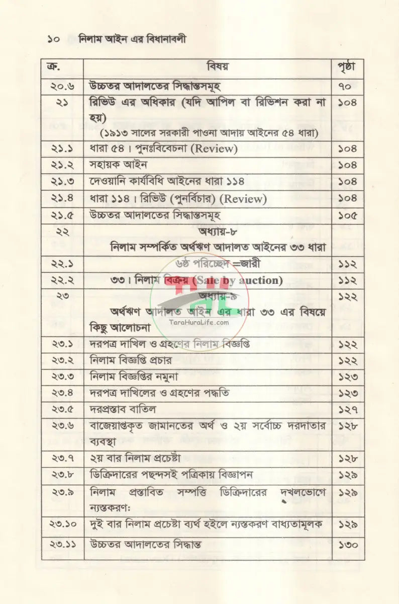 নিলাম আইন এর বিধানাবলী Law Books