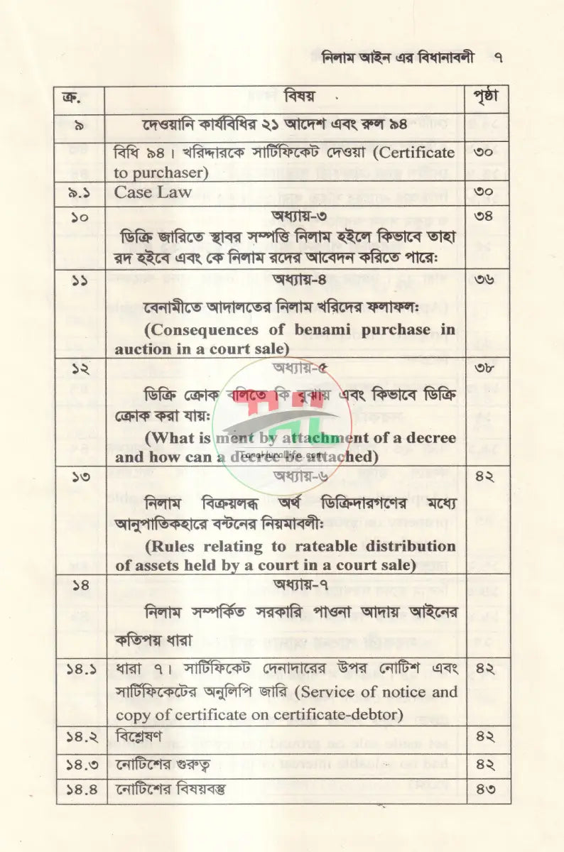 নিলাম আইন এর বিধানাবলী Law Books