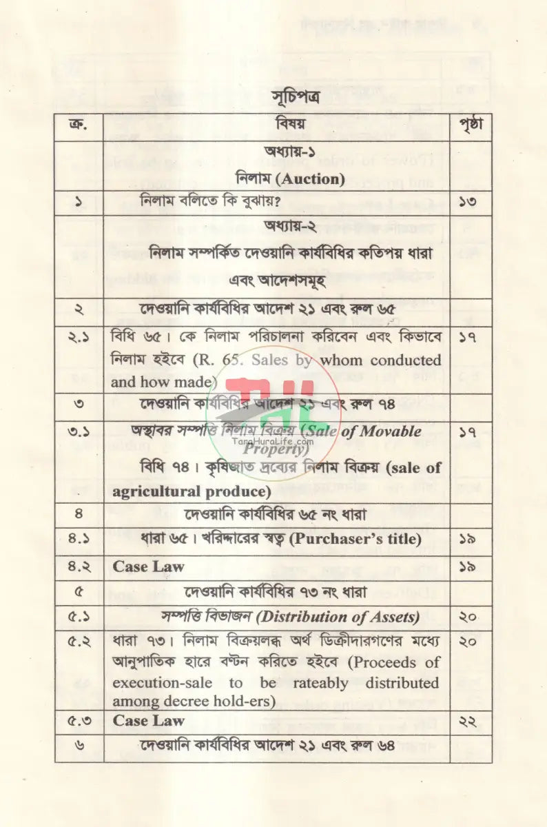 নিলাম আইন এর বিধানাবলী Law Books