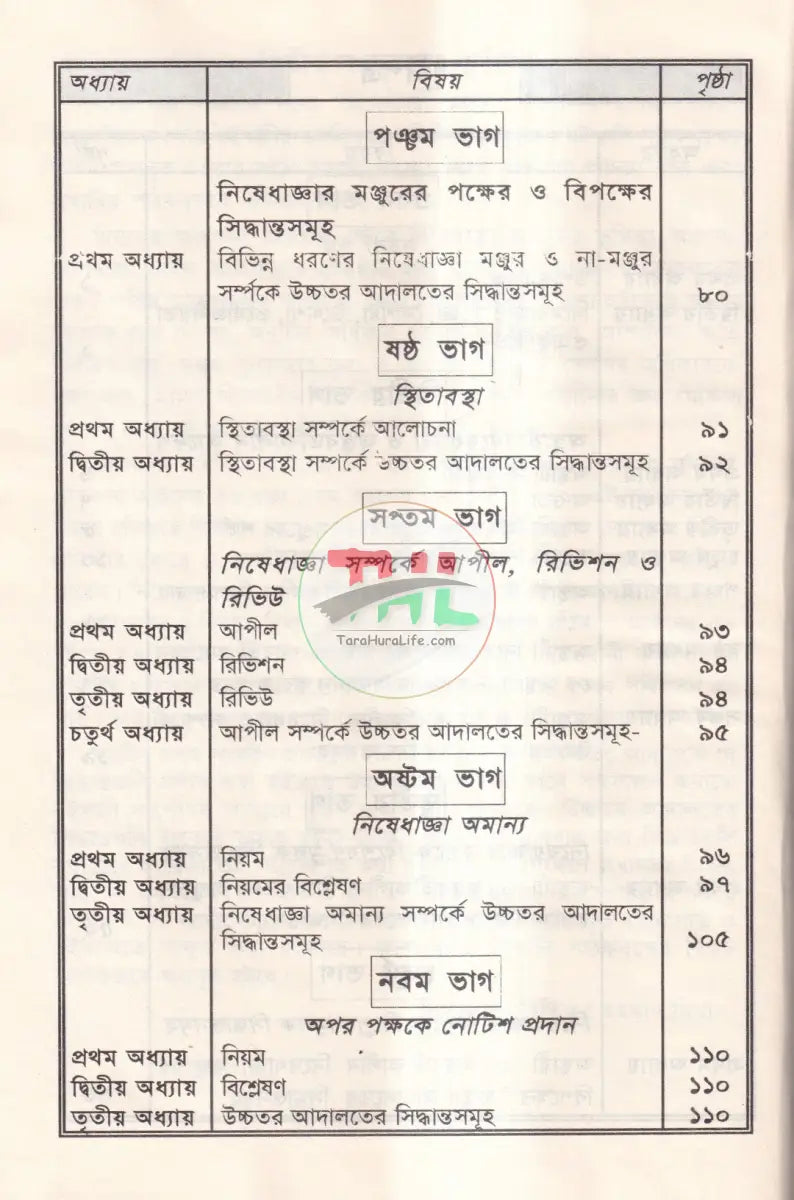 নিষেধাজ্ঞা আইন Law Books