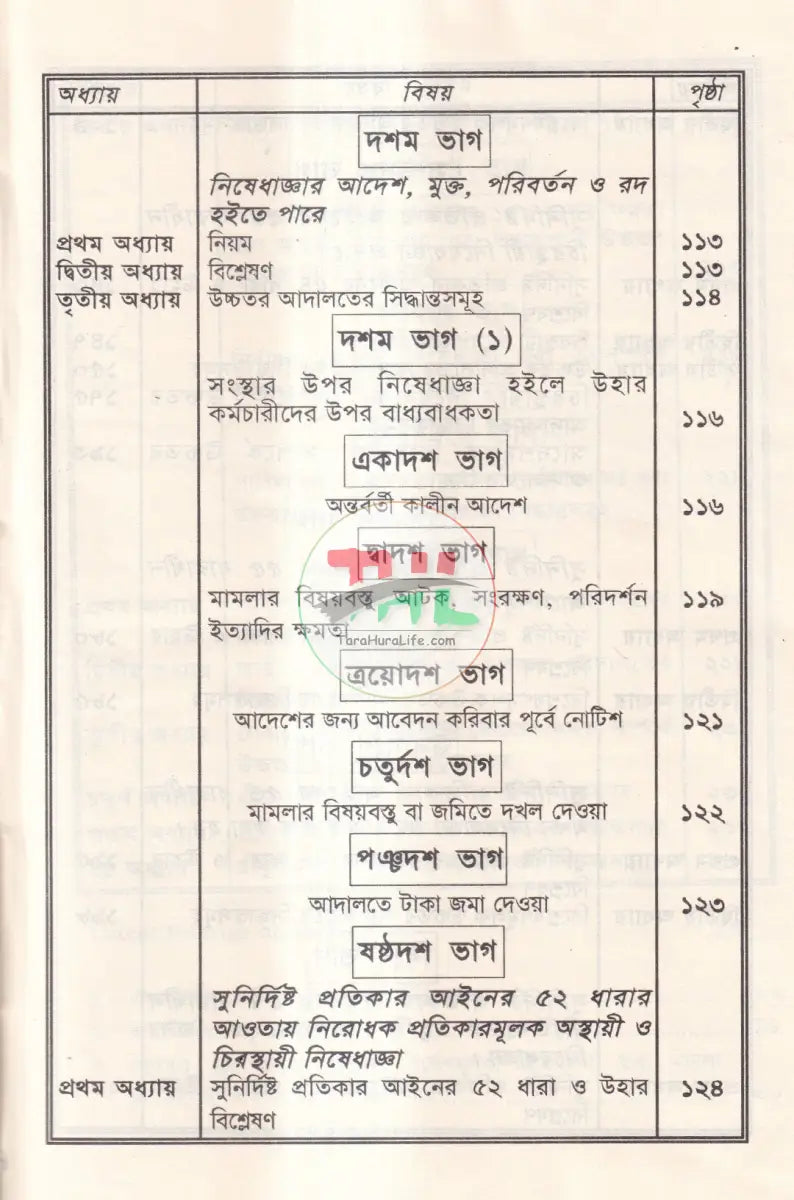 নিষেধাজ্ঞা আইন Law Books