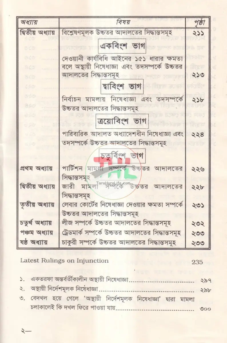 নিষেধাজ্ঞা আইন Law Books
