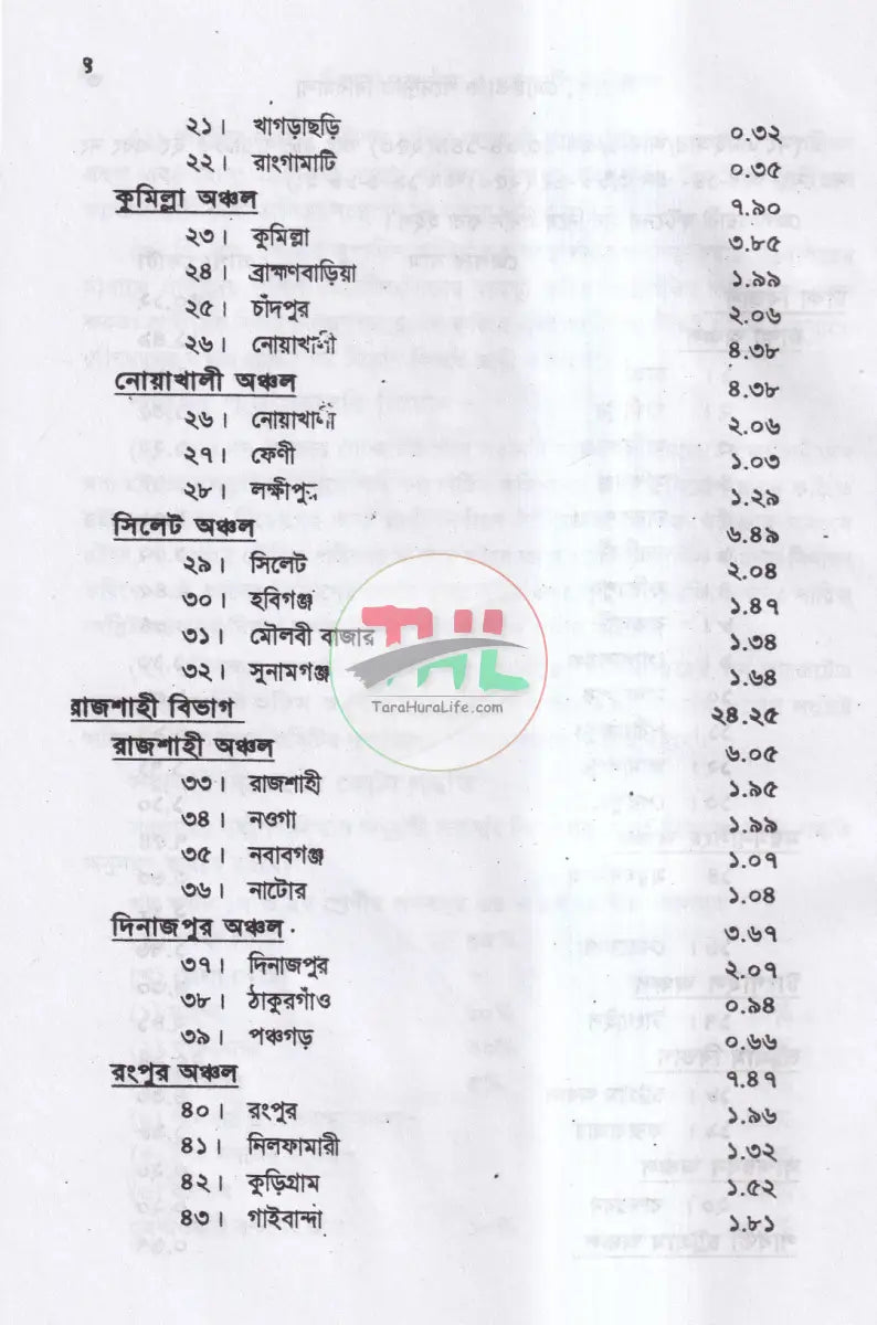 নিয়োগ জ্যেষ্ঠতা ও পদোন্নতির বিধিমালা Law Books