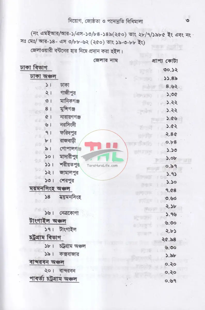 নিয়োগ জ্যেষ্ঠতা ও পদোন্নতির বিধিমালা Law Books