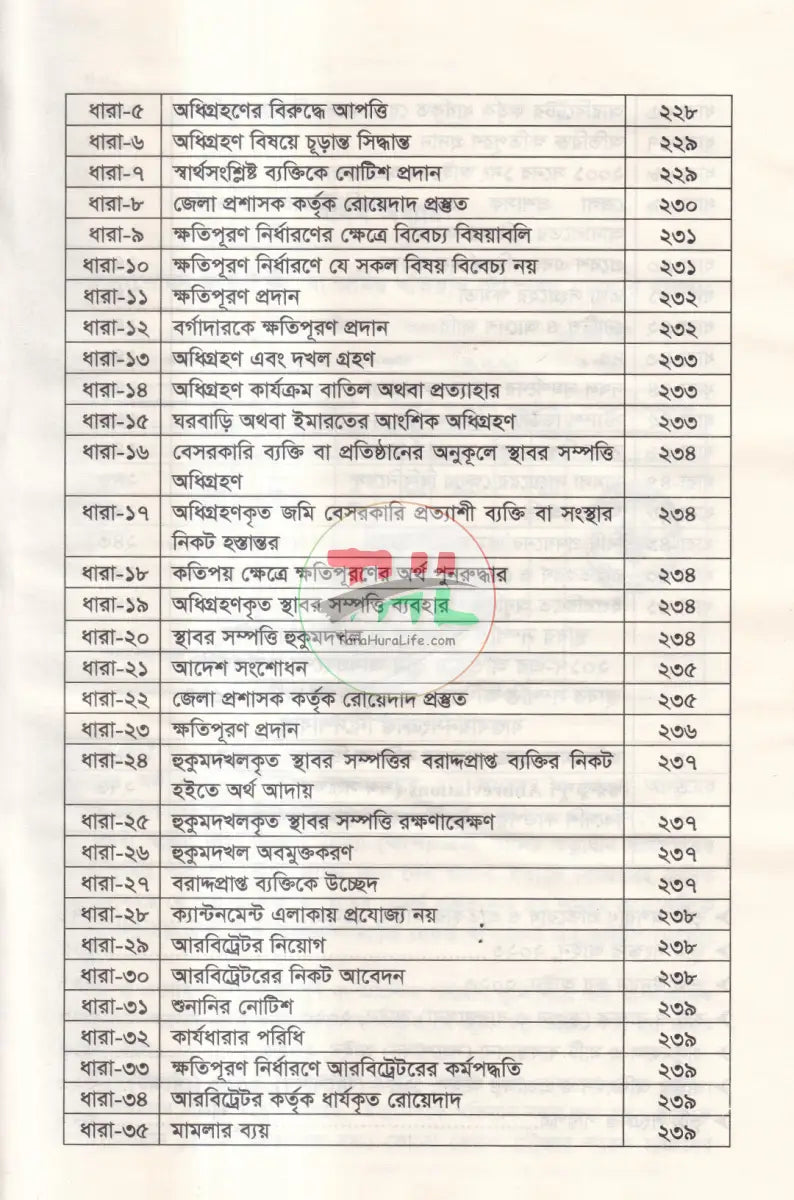 রেকর্ড সংশোধনী মামলা ও খাতিয়ানে ভুল সংশোধন পদ্ধতি তৎসহ Law Books