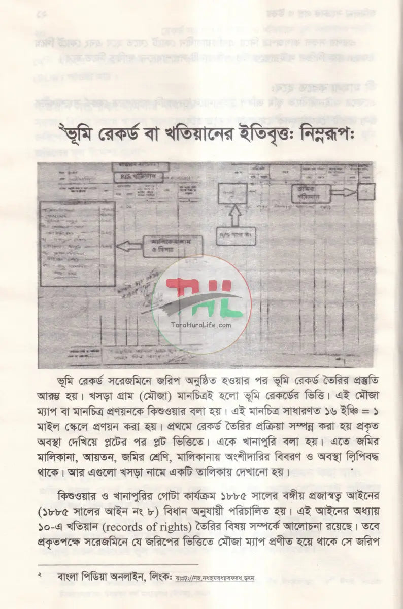 রেকর্ড সংশোধনী মামলা ও খাতিয়ানে ভুল সংশোধন পদ্ধতি তৎসহ Law Books