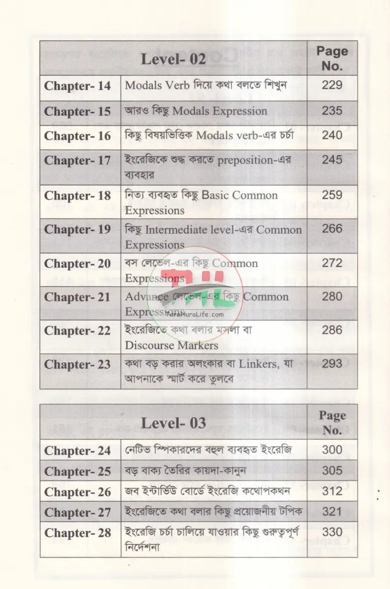 সহজ ভাষায় SPOKEN ENGLISH Books