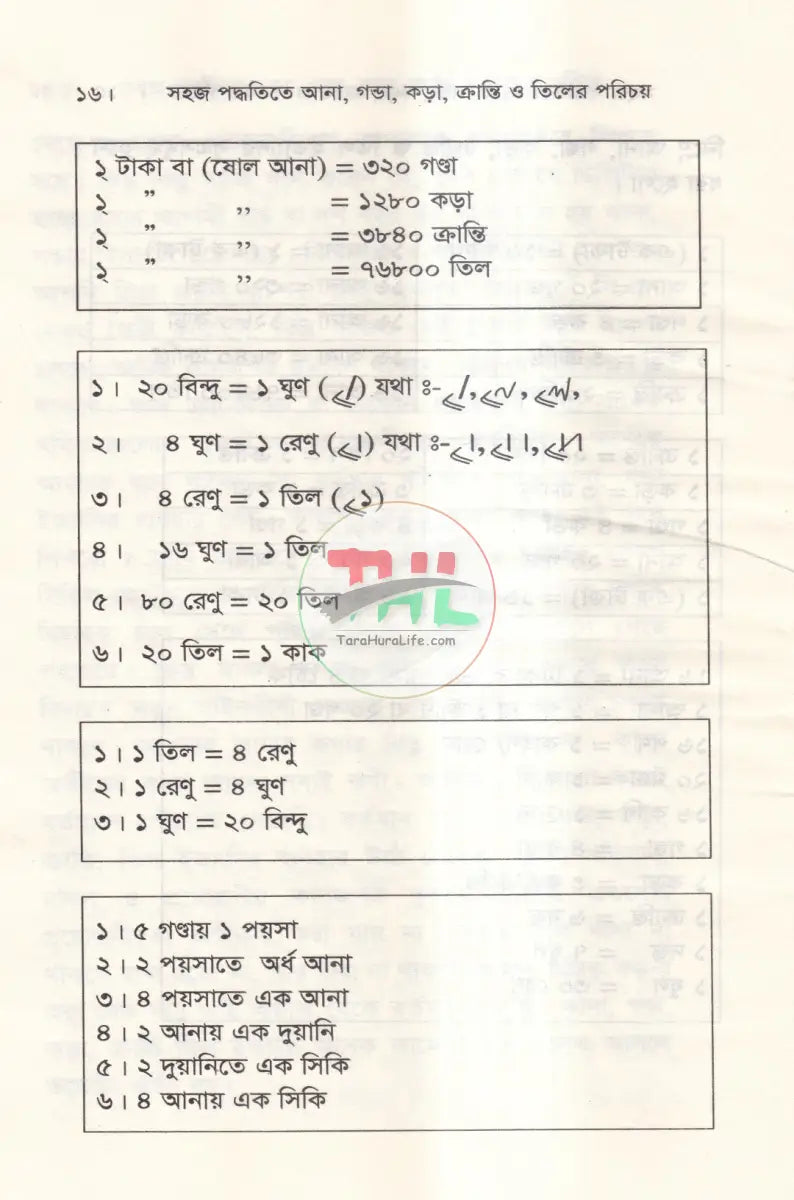 সহজ পদ্ধতিতে আনা,গণ্ডা,কড়া,ক্রান্তি ও তিলের পরিচয় Law Books