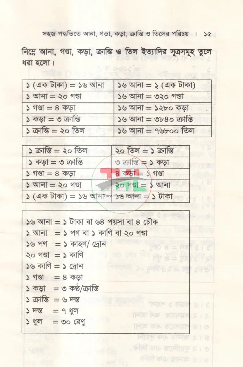 সহজ পদ্ধতিতে আনা,গণ্ডা,কড়া,ক্রান্তি ও তিলের পরিচয় Law Books