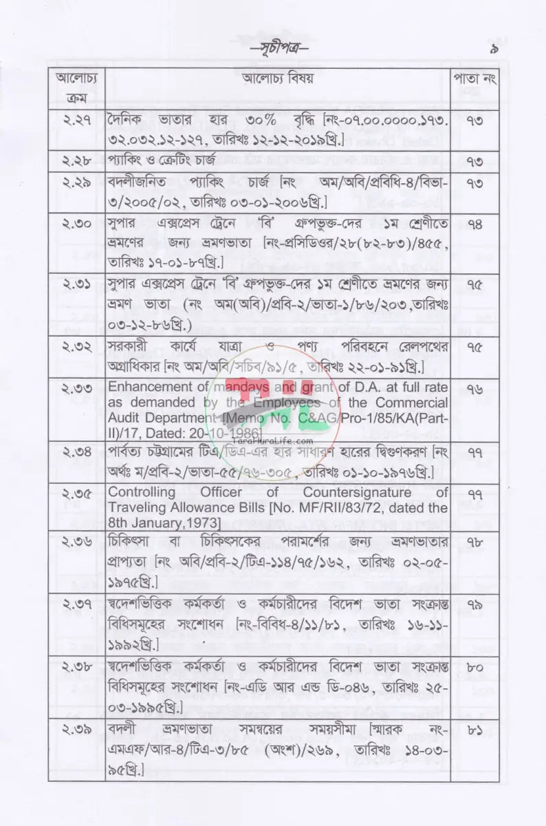 সরকারী কর্মচারীদের ভ্রমণভাতা বিষয়ক বিধানাবলী Law Books