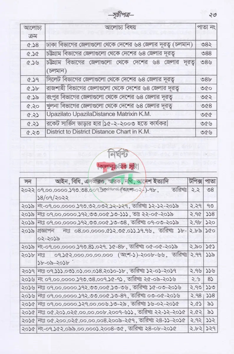 সরকারী কর্মচারীদের ভ্রমণভাতা বিষয়ক বিধানাবলী Law Books
