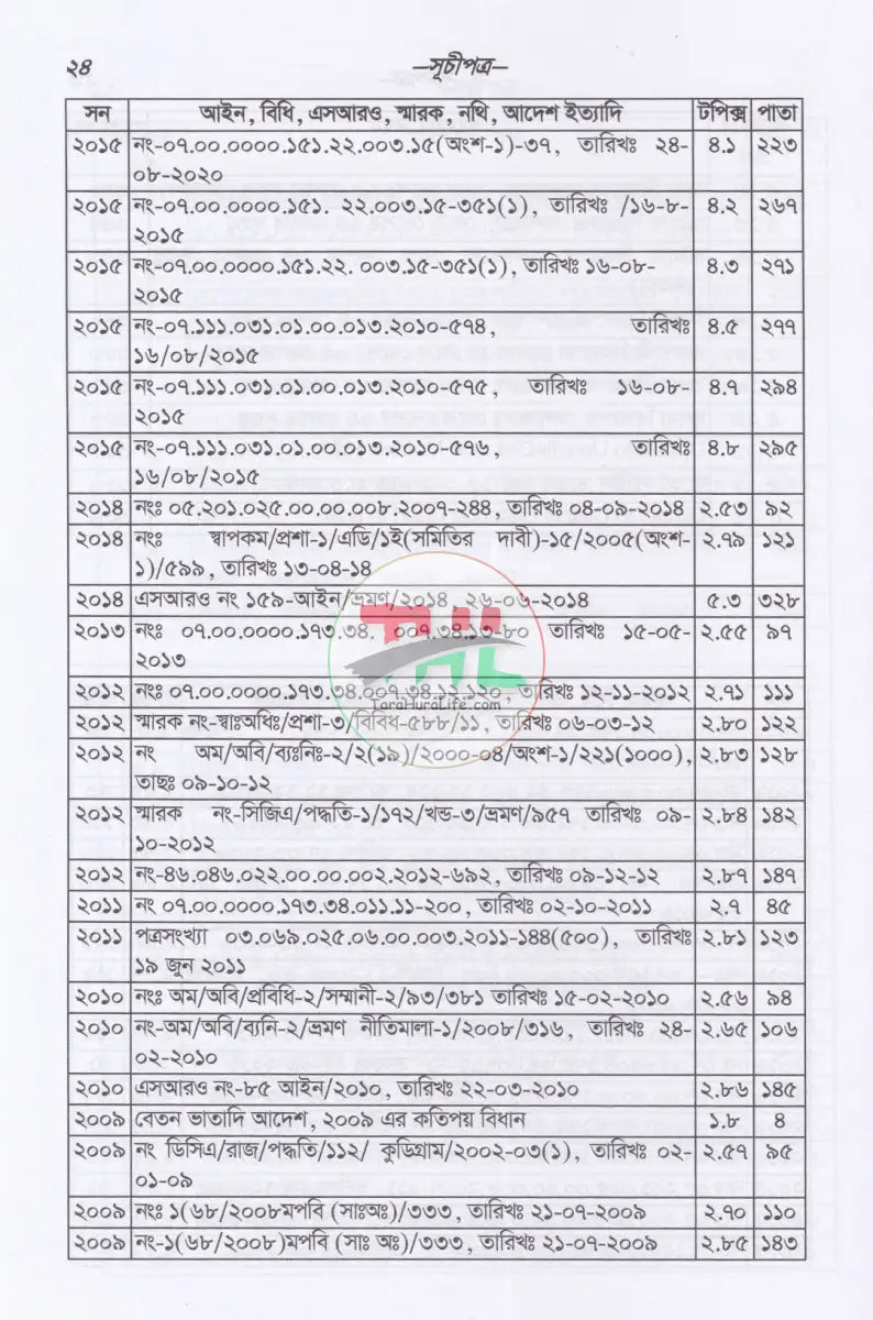 সরকারী কর্মচারীদের ভ্রমণভাতা বিষয়ক বিধানাবলী Law Books