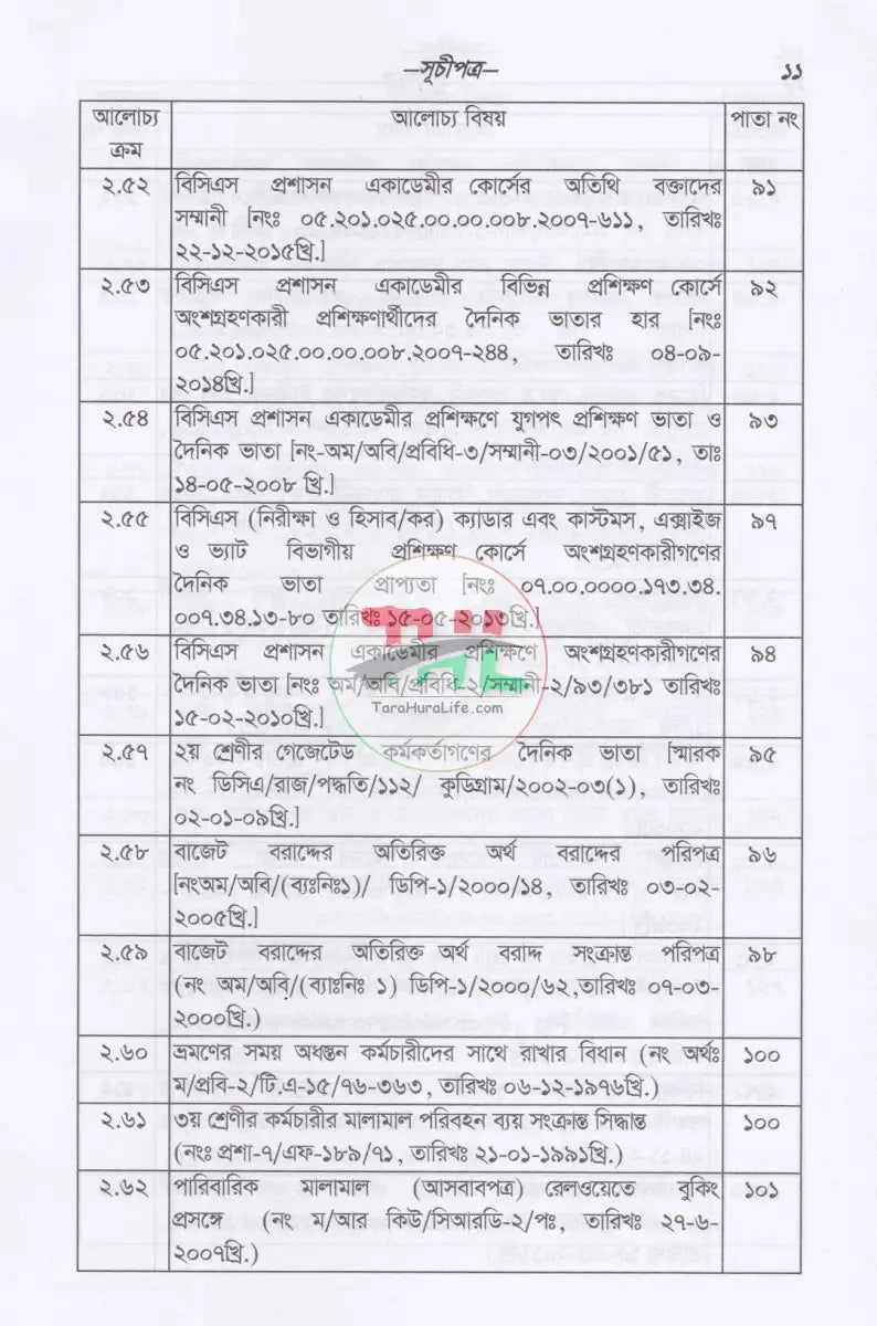 সরকারী কর্মচারীদের ভ্রমণভাতা বিষয়ক বিধানাবলী Law Books