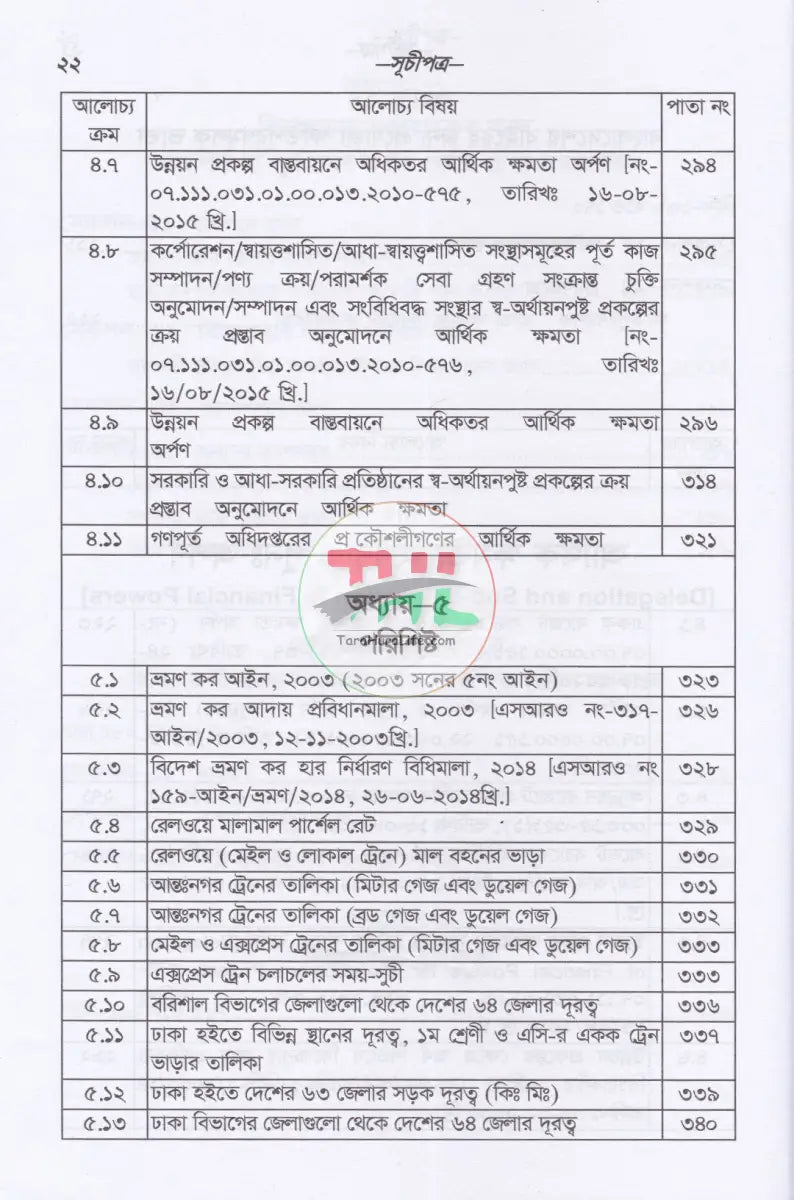 সরকারী কর্মচারীদের ছুটি ও ভ্রমণভাতা বিষয়ক বিধানাবলী Law Books