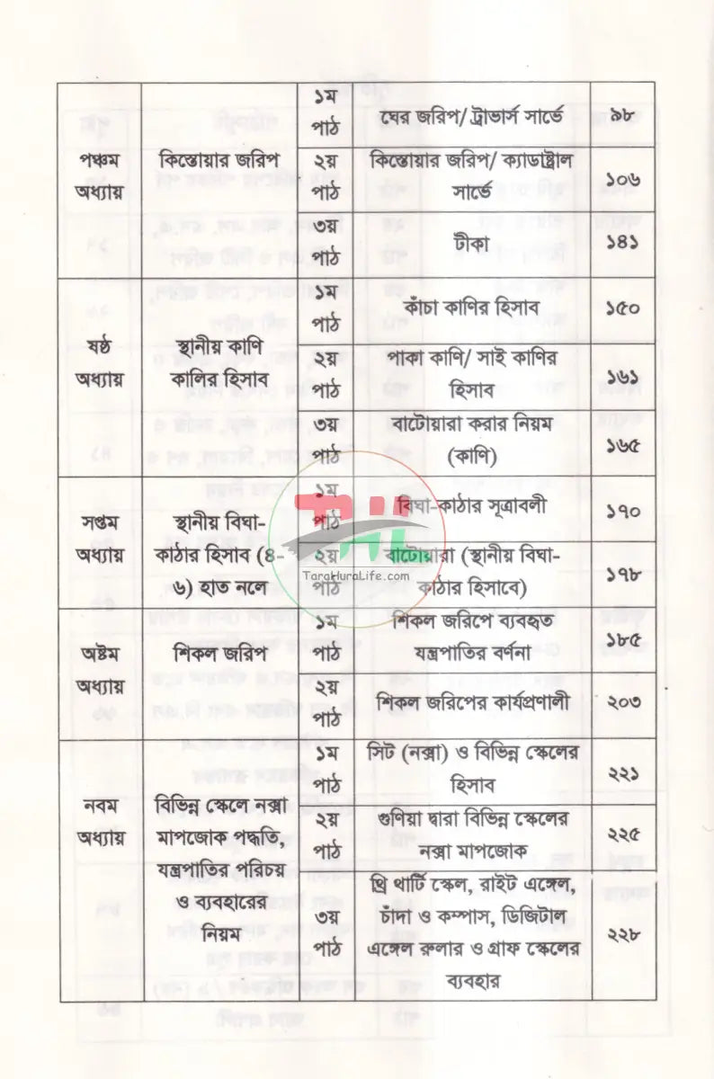 সার্ভেয়ার (আমিন) হওয়ার সহজ পদ্ধতি Law Books