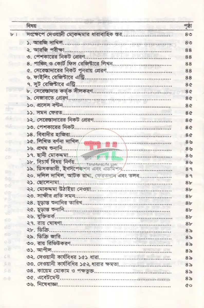 সিভিল ড্রাফটিং এন্ড প্রাকটিস Law Books
