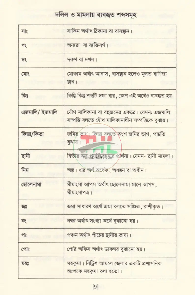 সিভিল মামলার বেসিক পদ্ধতি কেস রেফারেন্সসহ Law Books
