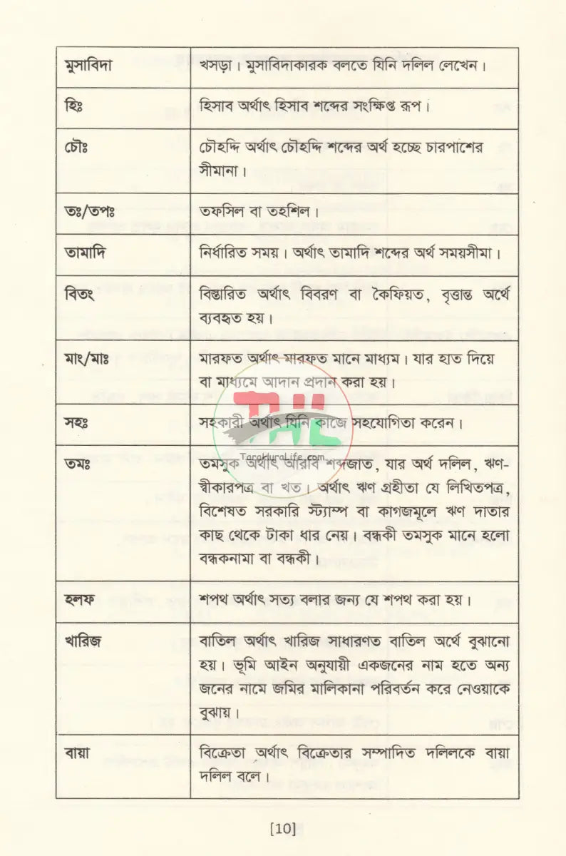 সিভিল মামলার বেসিক পদ্ধতি কেস রেফারেন্সসহ Law Books