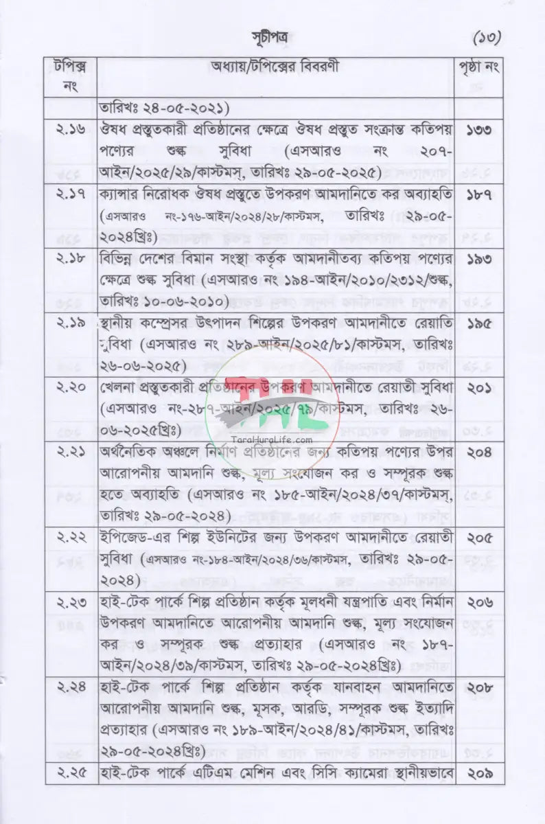 শুল্ক SRO বুকলেট ২০২৫ ২০২৬ Law Books