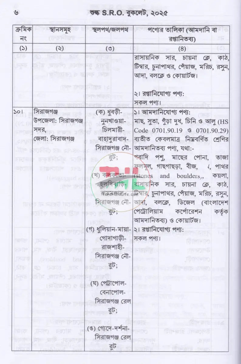 শুল্ক SRO বুকলেট ২০২৫ ২০২৬ Law Books