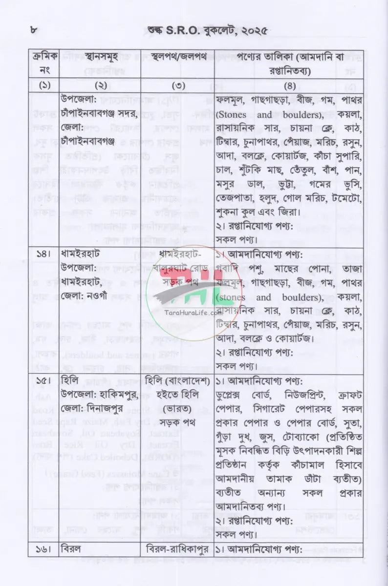 শুল্ক SRO বুকলেট ২০২৫ ২০২৬ Law Books