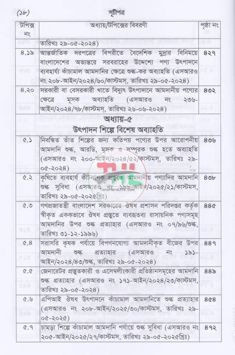 শুল্ক SRO বুকলেট ২০২৫ ২০২৬ Law Books