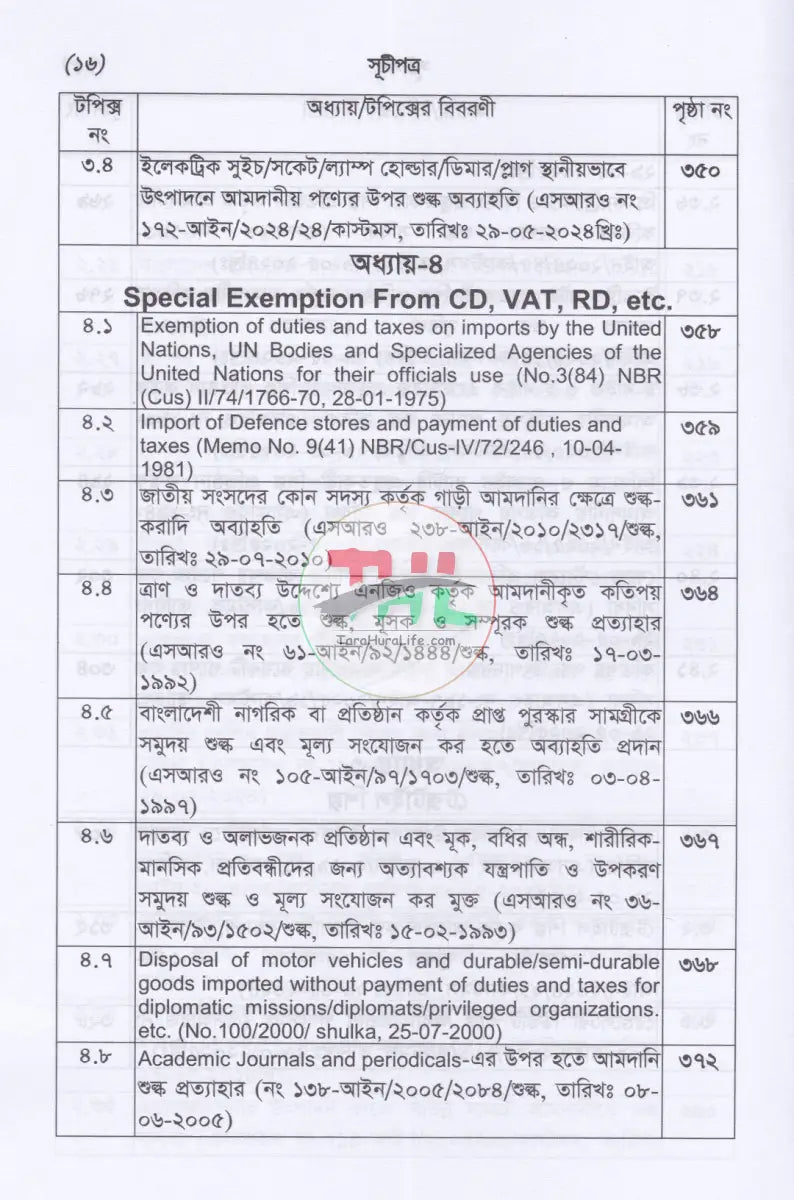 শুল্ক SRO বুকলেট ২০২৫ ২০২৬ Law Books