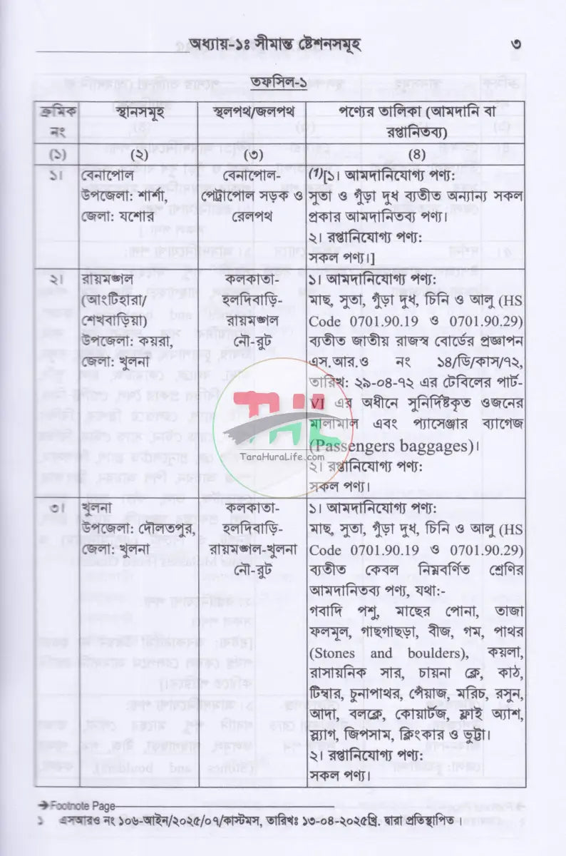 শুল্ক SRO বুকলেট ২০২৫ ২০২৬ Law Books