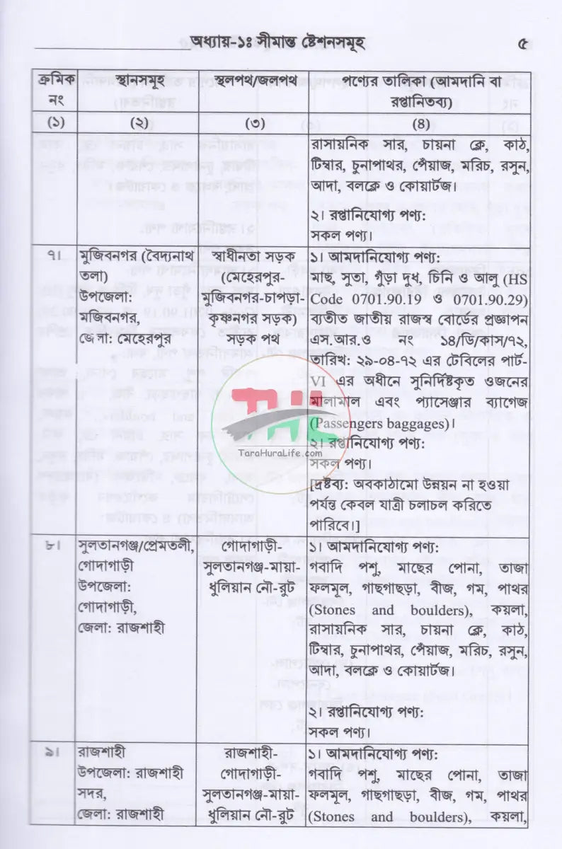 শুল্ক SRO বুকলেট ২০২৫ ২০২৬ Law Books