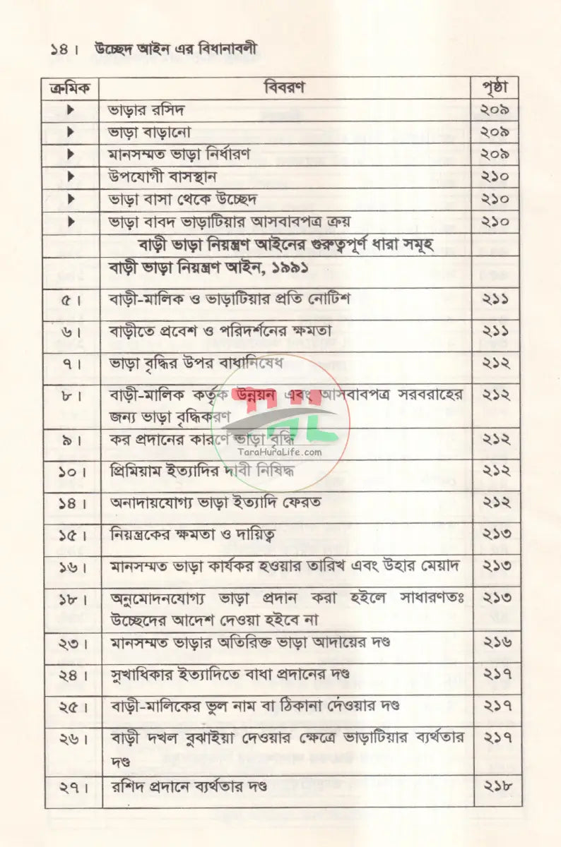 উচ্ছেদ আইন এর বিধানাবলী Law Books