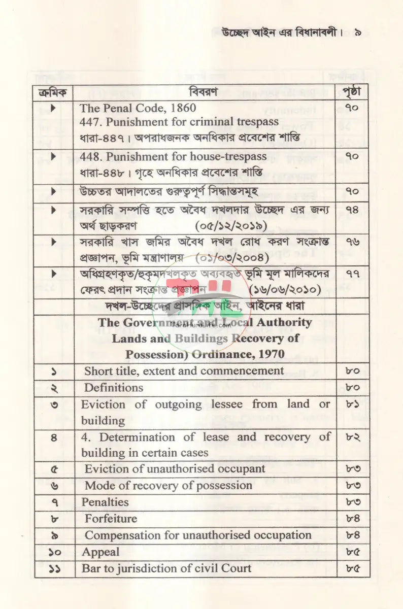 উচ্ছেদ আইন এর বিধানাবলী Law Books