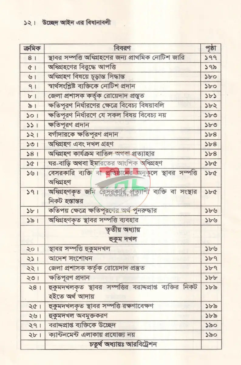 উচ্ছেদ আইন এর বিধানাবলী Law Books
