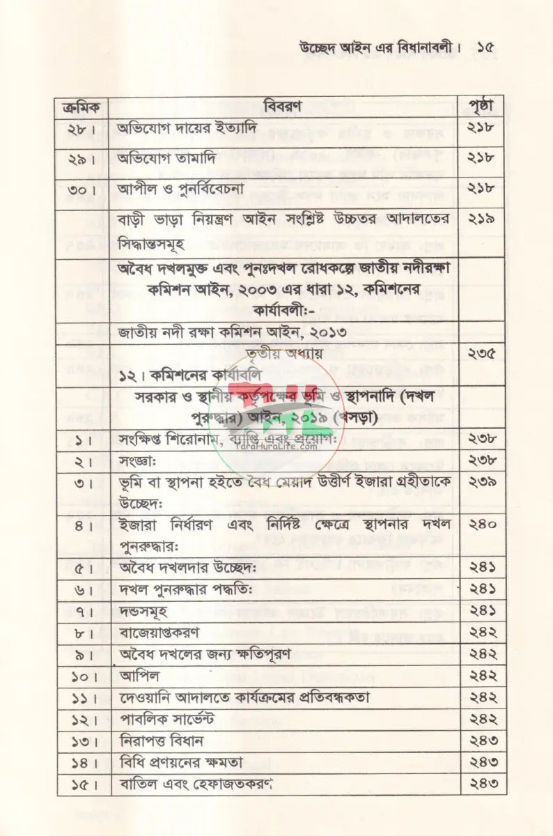 উচ্ছেদ আইন এর বিধানাবলী Law Books