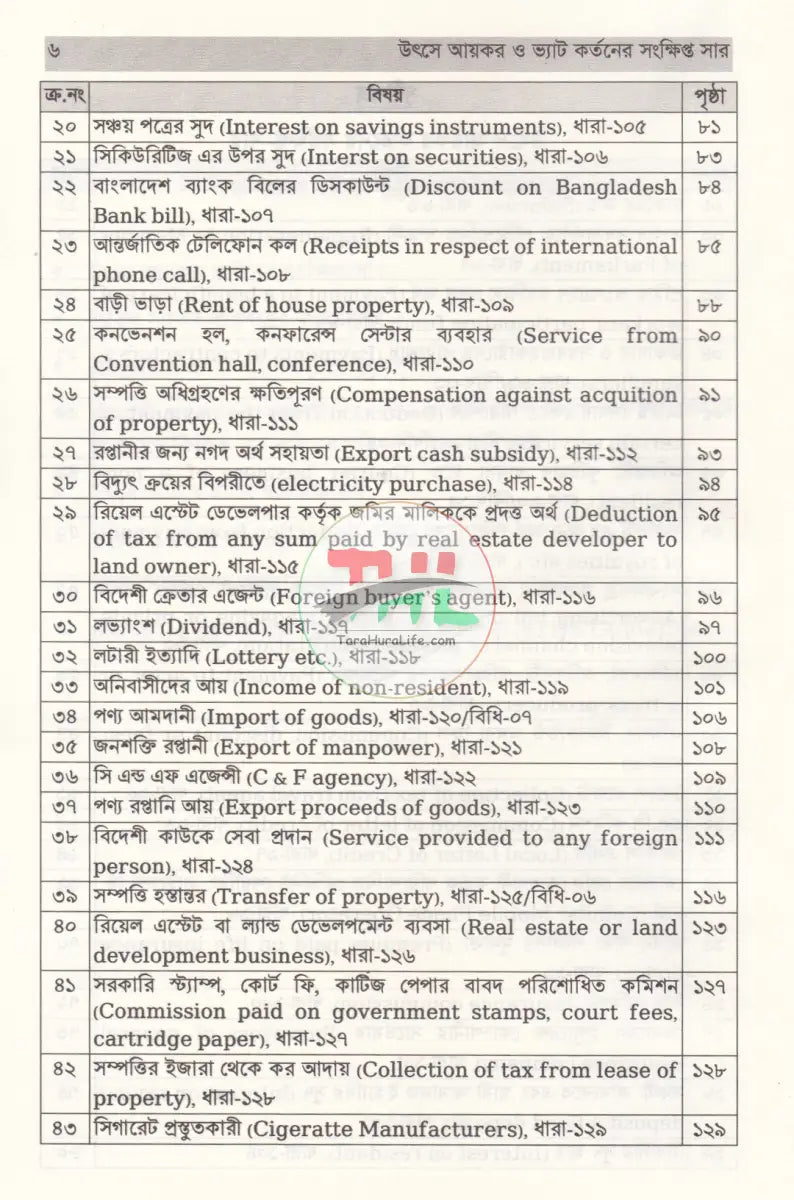 উৎসে আয়কর ও ভ্যাট কর্তনের সংক্ষিপ্ত সার ২০২৫ ২০২৬ Law Books