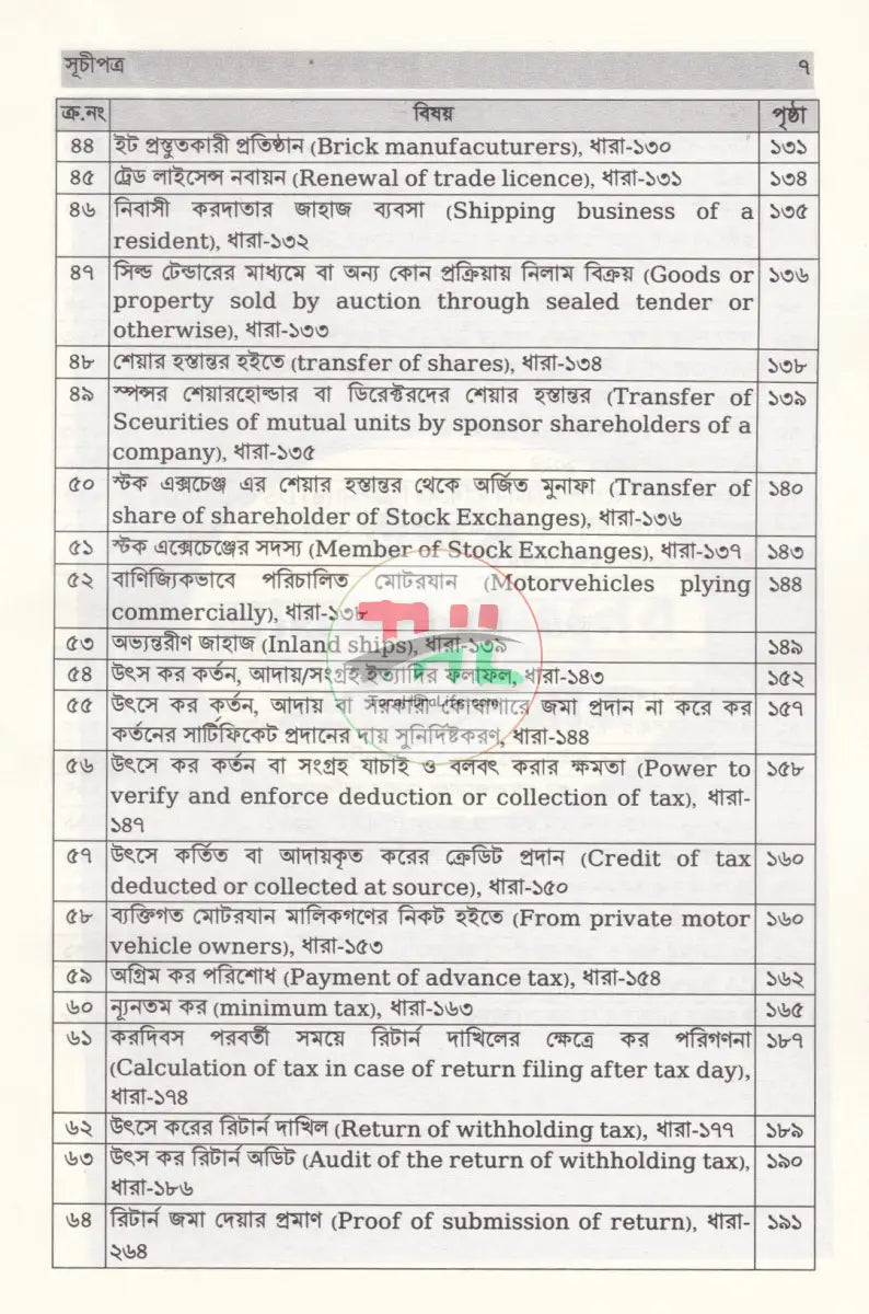 উৎসে আয়কর ও ভ্যাট কর্তনের সংক্ষিপ্ত সার ২০২৫ ২০২৬ Law Books