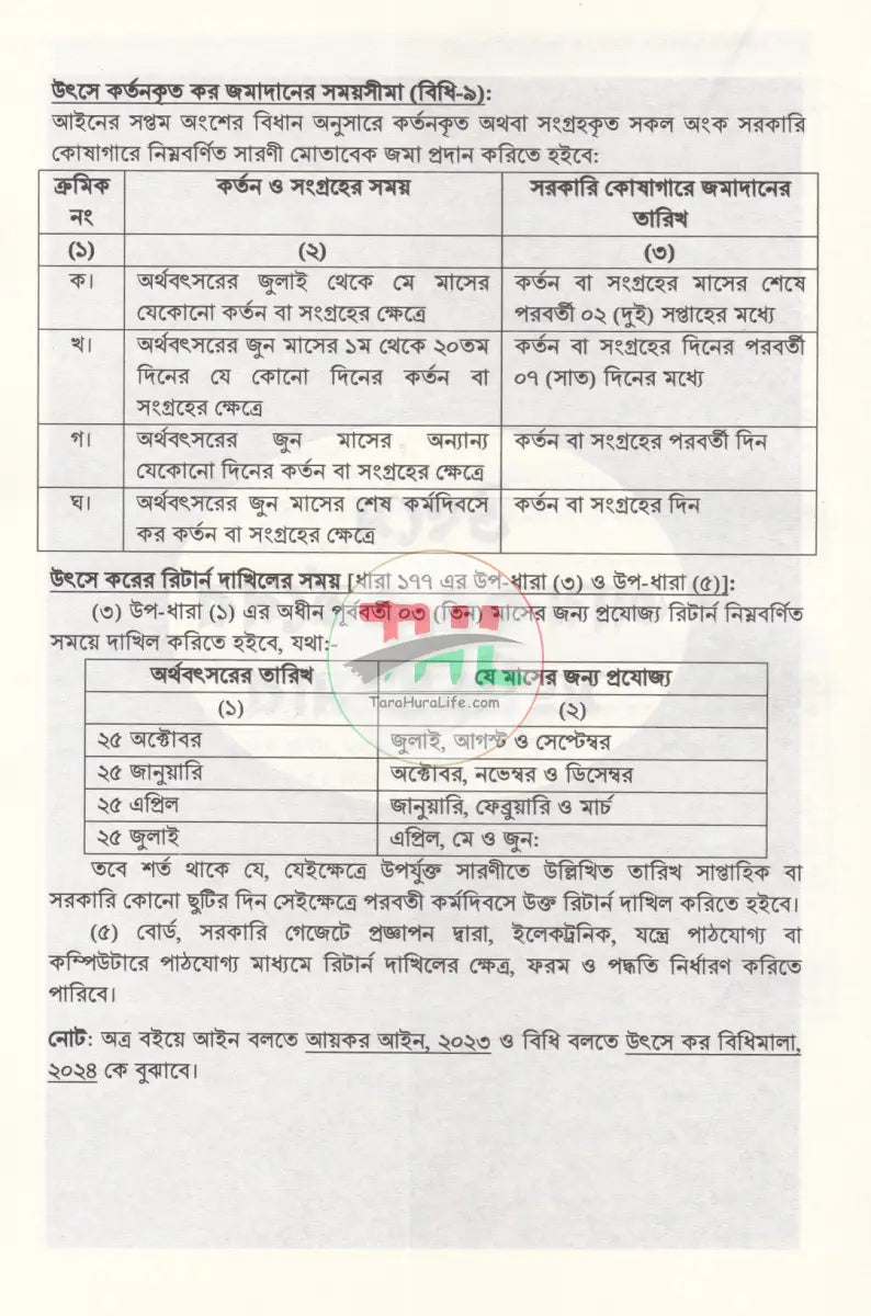 উৎসে আয়কর ও ভ্যাট কর্তনের সংক্ষিপ্ত সার ২০২৫ ২০২৬ Law Books