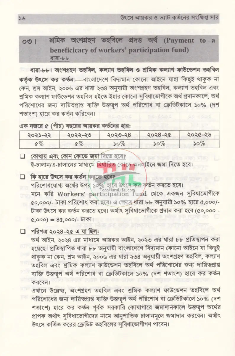উৎসে আয়কর ও ভ্যাট কর্তনের সংক্ষিপ্ত সার ২০২৫ ২০২৬ Law Books