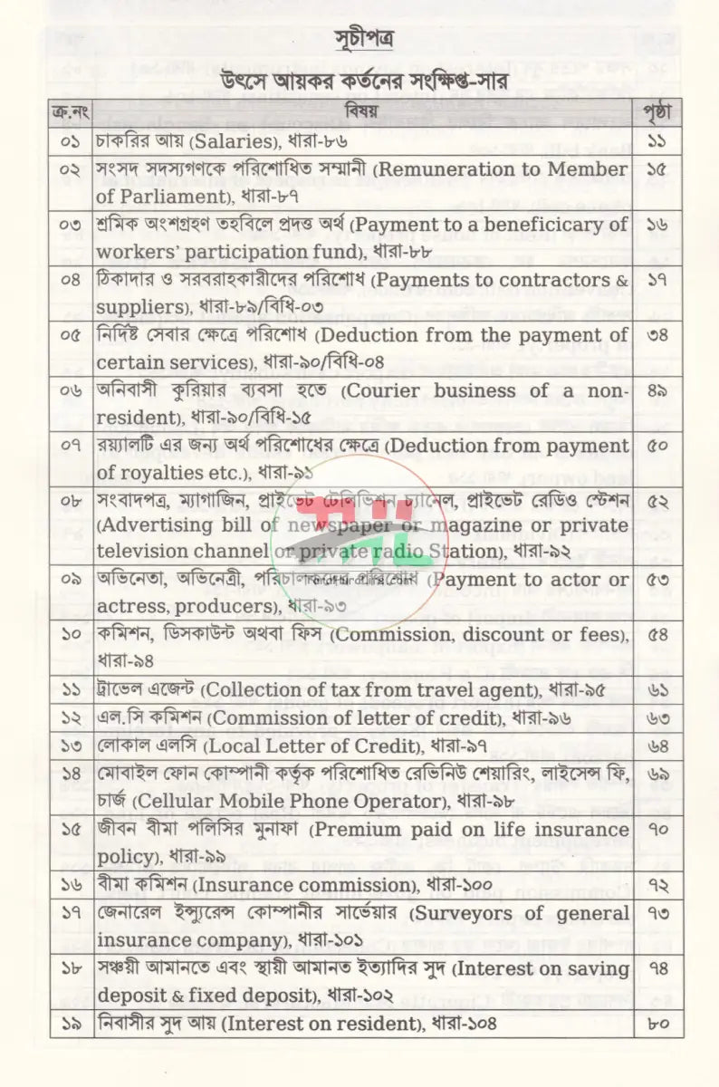 উৎসে আয়কর ও ভ্যাট কর্তনের সংক্ষিপ্ত সার ২০২৫ ২০২৬ Law Books