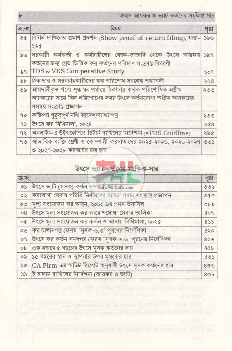 উৎসে আয়কর ও ভ্যাট কর্তনের সংক্ষিপ্ত সার ২০২৫ ২০২৬ Law Books